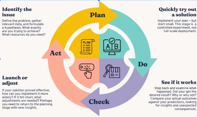 ISO PDCA