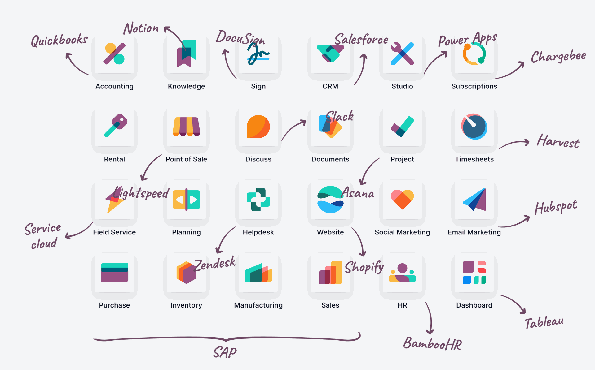 Odoo replaces all other apps